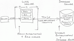 ms978527.f01tmwa02(en-us,MSDN.10)